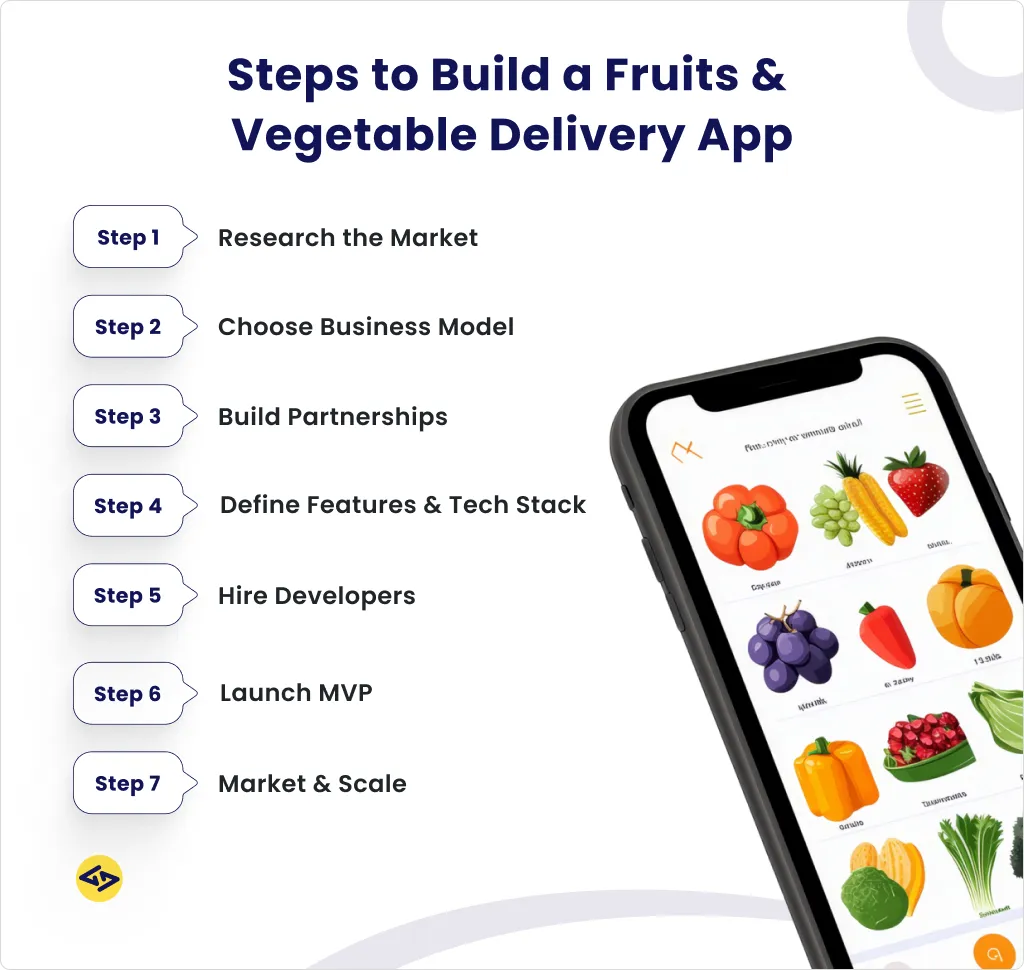 What Are the Steps Involved in Fruits and Vegetable Delivery App Development?